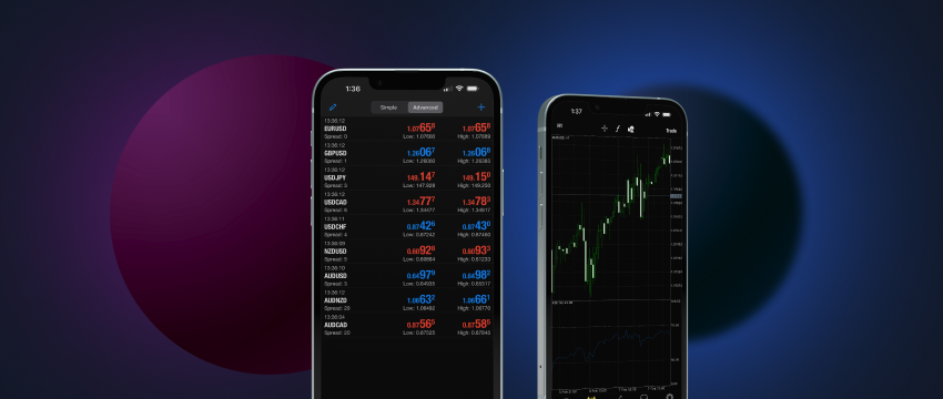Maximizing Profitability in Poland’s Forex Market with MetaTrader 4